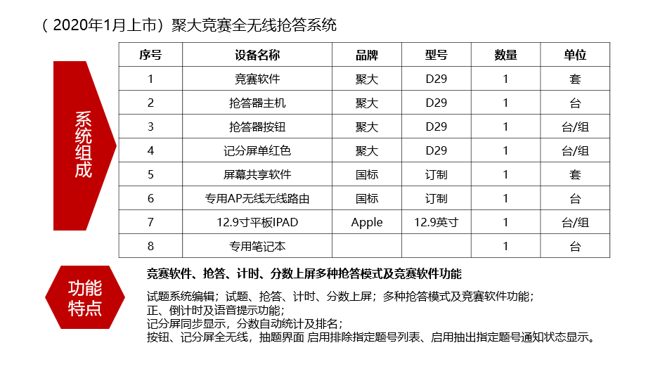 長(zhǎng)沙聚大電子科技有限公司|搶答器|答題器|互動(dòng)課堂反饋系統(tǒng)