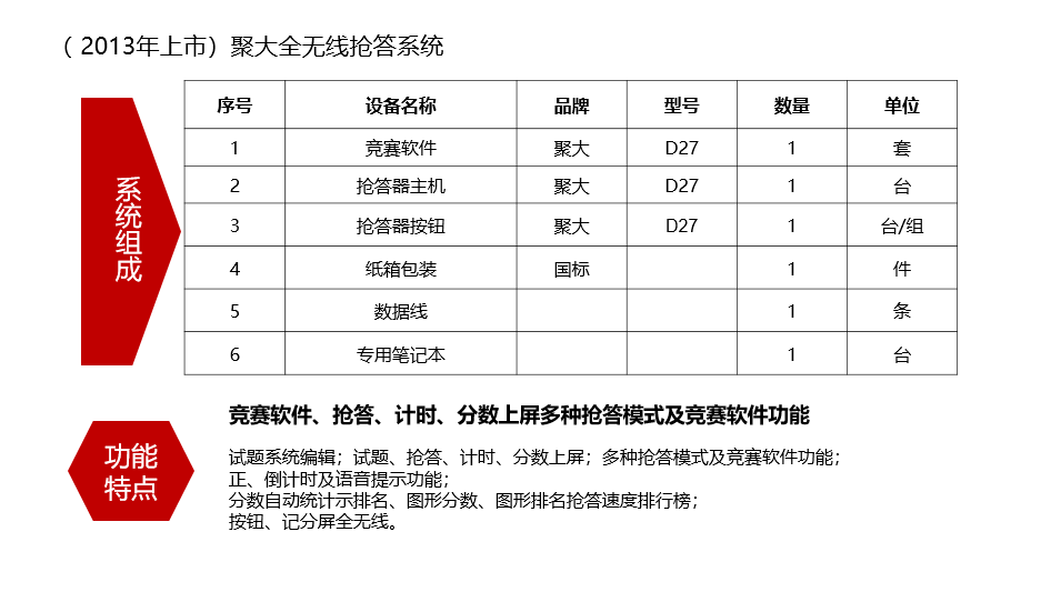 長沙聚大電子科技有限公司|搶答器|答題器|互動(dòng)課堂反饋系統(tǒng)