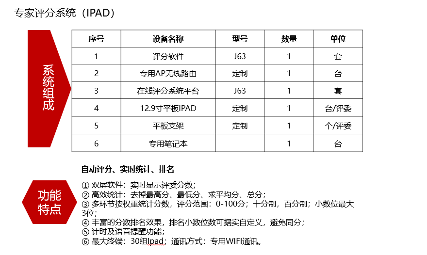 長(zhǎng)沙聚大電子科技有限公司|搶答器|答題器|互動(dòng)課堂反饋系統(tǒng)