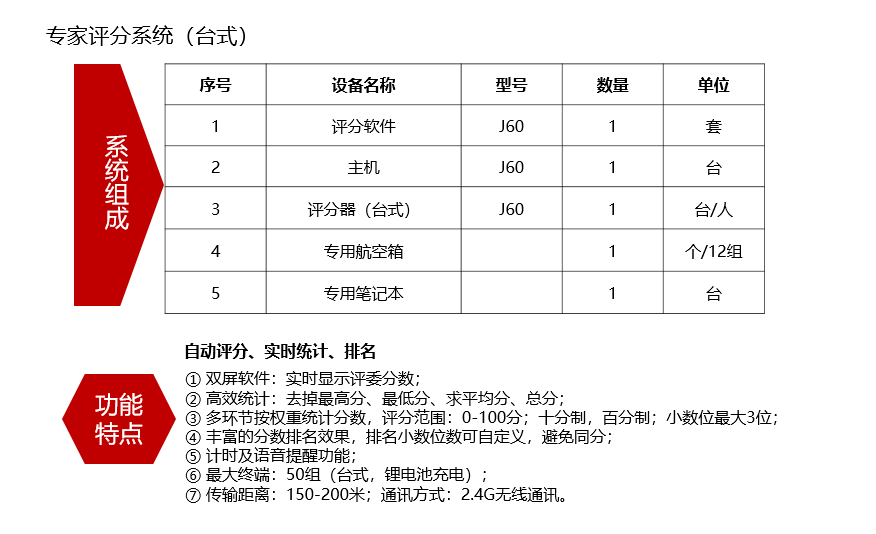 長(zhǎng)沙聚大電子科技有限公司|搶答器|答題器|互動(dòng)課堂反饋系統(tǒng)